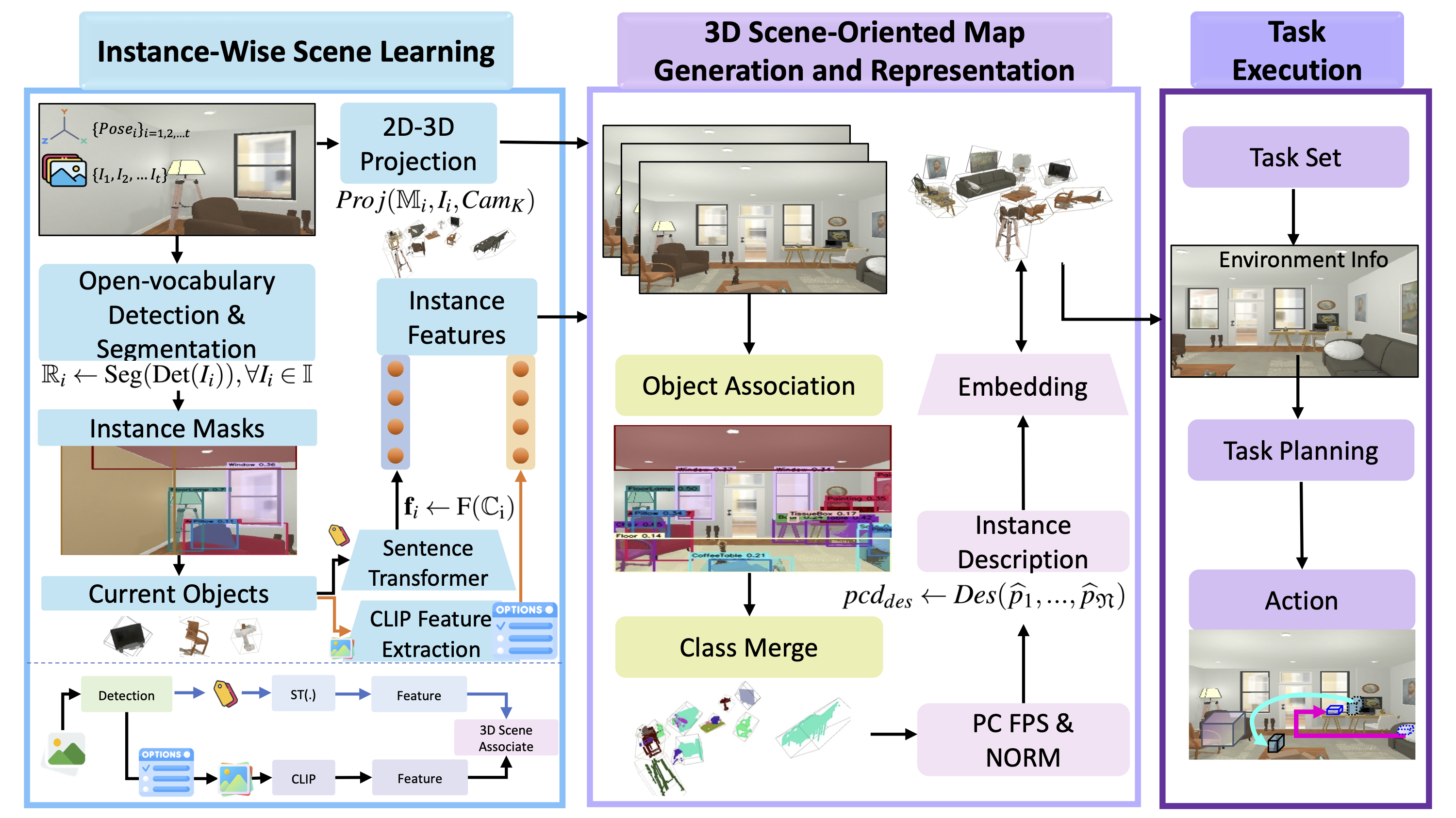 Interpolate start reference image.