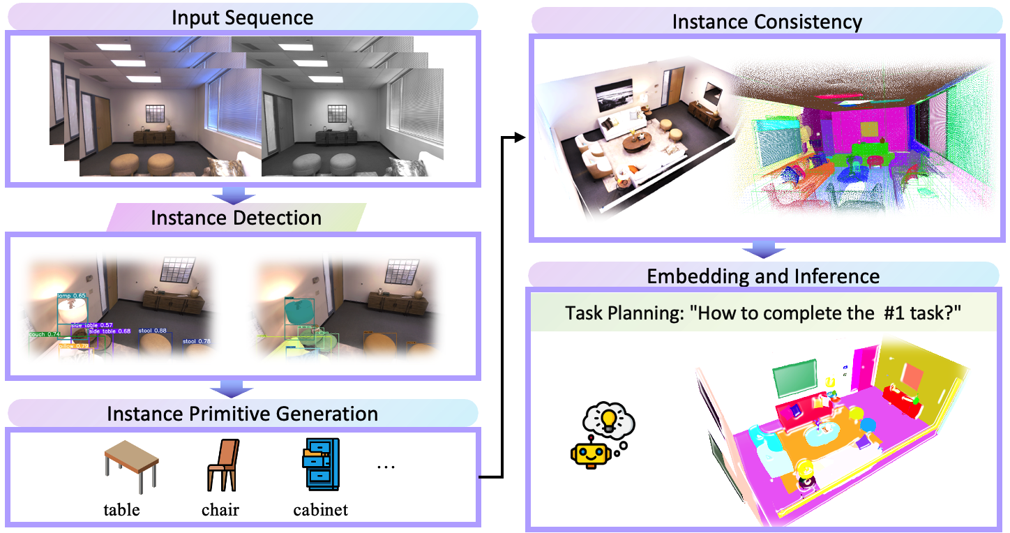 Interpolate start reference image.