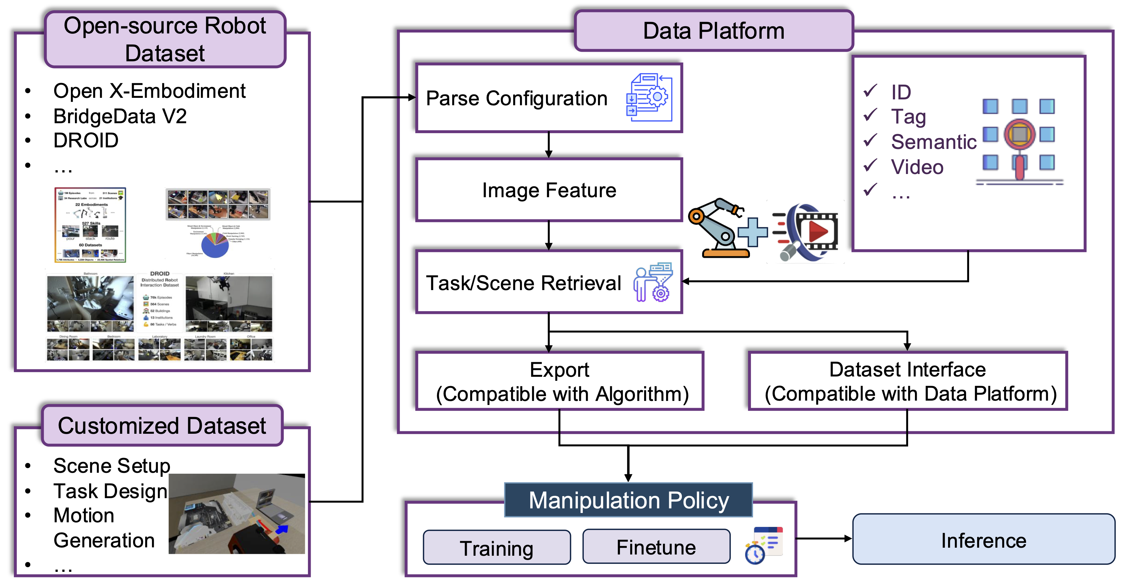 Interpolate start reference image.